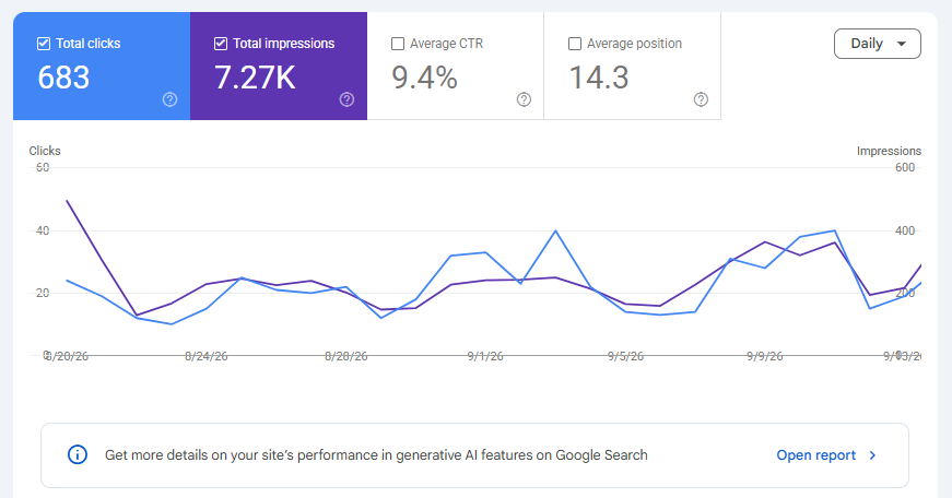 What about Google SEO